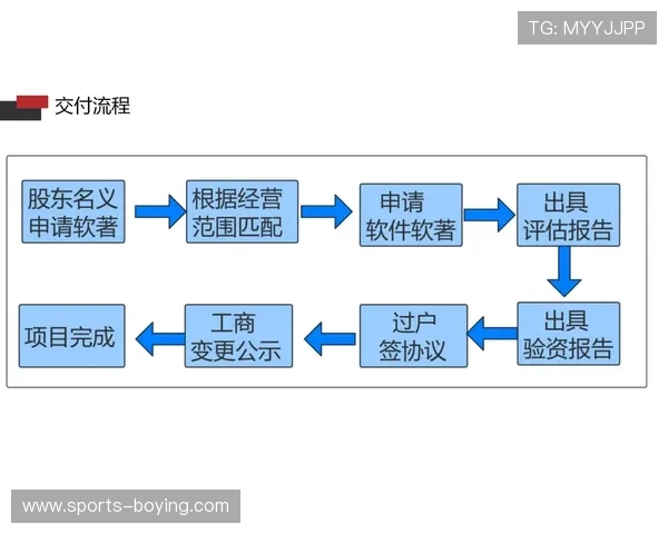 亚博YaBo电游官网:便捷的注册流程与快速存取资金的优质平台 亚博YaBo电游官网:便捷的注册流程与快速存取资金的优质平台