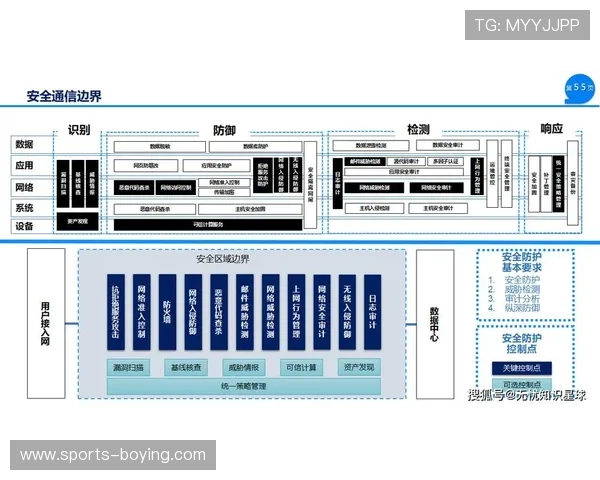 解密开云正规网址背后的技术支持与安全机制,保障用户信息 解密开云正规网址背后的技术支持与安全机制,保障用户信息