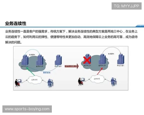 开云备用平台提升企业业务连续性的重要措施与实施方案详解 开云备用平台提升企业业务连续性的重要措施与实施方案详解