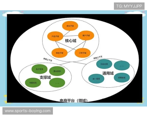 深入解析KG电子在网络游戏行业中的核心竞争优势与未来发展方向 深入解析KG电子在网络游戏行业中的核心竞争优势与未来发展方向